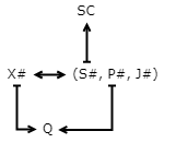 Fig. 3: Attribute Dependencies in R