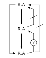 Transitive Dependence of C on A under R